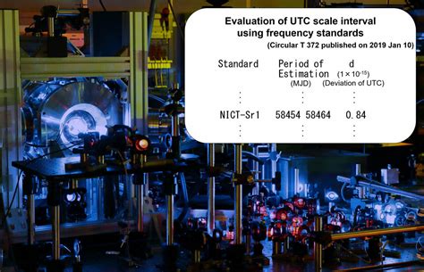 Optical clocks started the calibration of the international atomic time