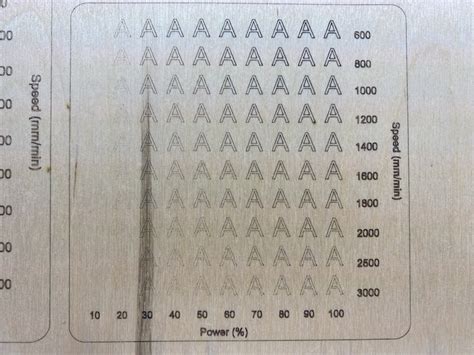 Laser Power Scale Test File for Lightburn Laser Power and Speed ...