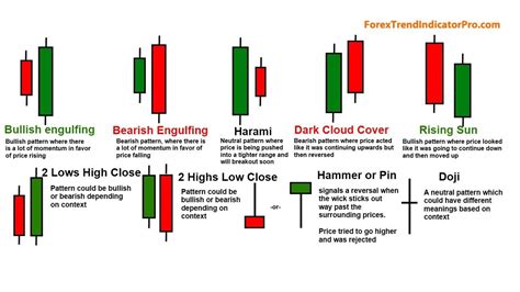 5. Candle stick Signals and Patterns | Trading charts, Candlestick ...