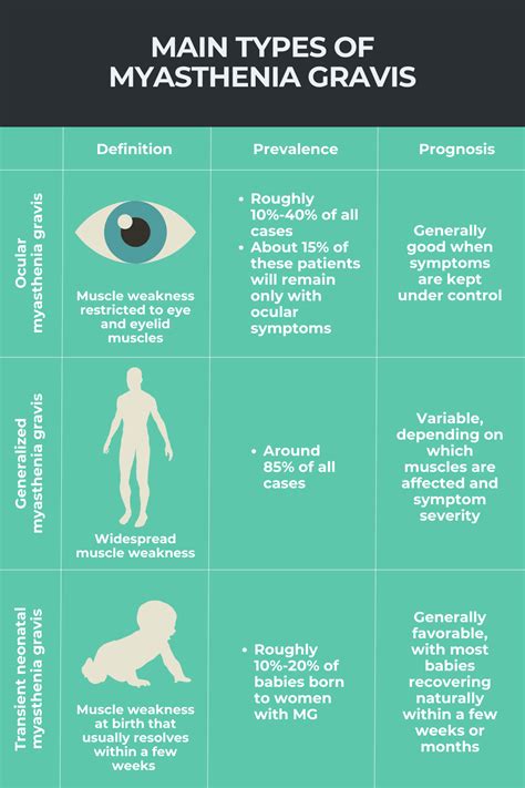 Types of myasthenia gravis | Myasthenia Gravis News