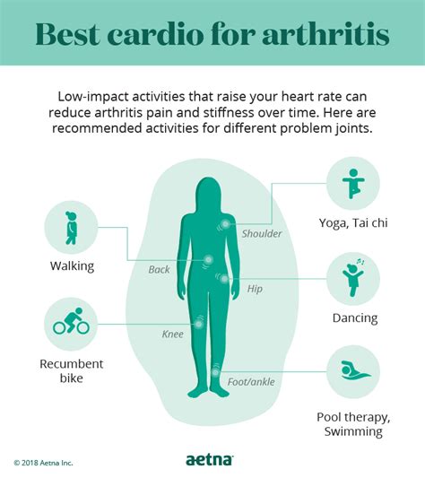 Exercise for Arthritis | Tips for Staying Active with Arthritis | Aetna