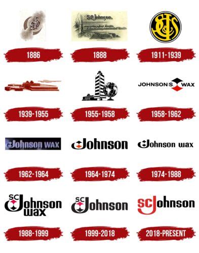 S. C. Johnson Logo, symbol, meaning, history, PNG, brand