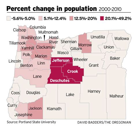 Oregon's population growth slows, thanks to the economy, but a rebound ...