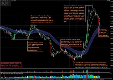 Best Volume Indicator To Use? | Learn to read, Rsi, Technical analysis