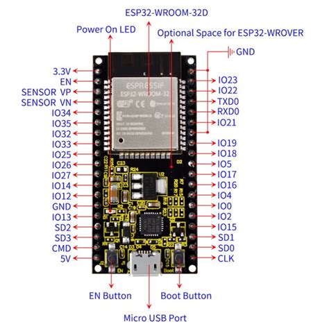 Esp32 Development Board Esp32 Wroom 32d Esp32 Wroom 32u Wifi Bluetooth ...