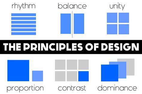 Basic Architecture Design Principles: A Comprehensive Guide - Modern ...