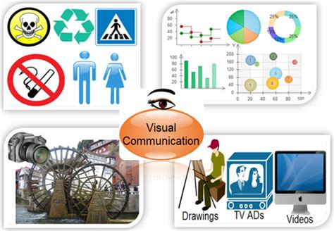 Visual Communication Images