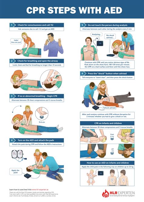 Free CPR Steps Poster - Learn How to do Adult and Child CPR