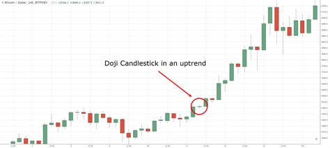 The Doji Candlestick Pattern: How to Trade It - Godlove University