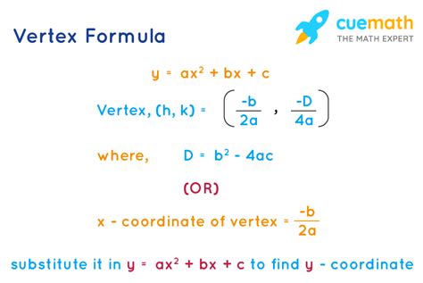 Vertex Formula - Learn the Formula of Finding the Vertex of a Parabola ...