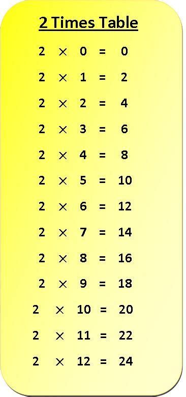 2 Times Tables Multiplication Sheet - Walter Bunce's Multiplication ...