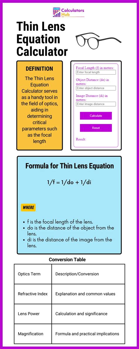 Thin Lens Equation Calculator Online