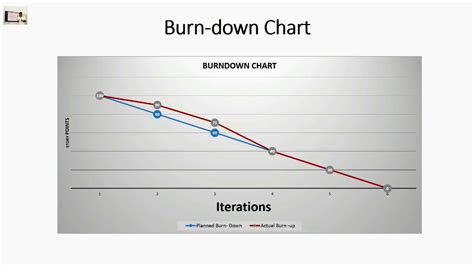 Burn Down Chart Vs Burn Up Chart: A Visual Reference of Charts | Chart ...