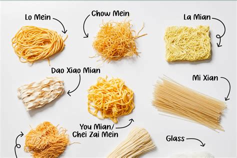 A Guide to 12 Types of Chinese Noodles | Chinese noodles, Ground beef ...