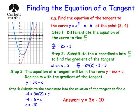 Equation of a Tangent Revision | Corbettmaths