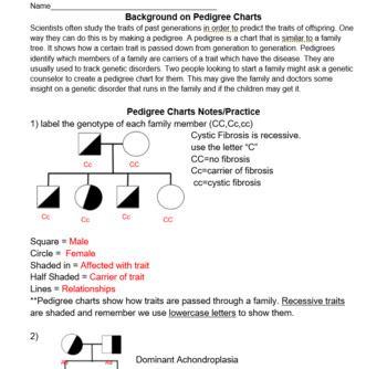 Pedigree Charts -- Notes, Practice + Review Worksheets + Online Activity