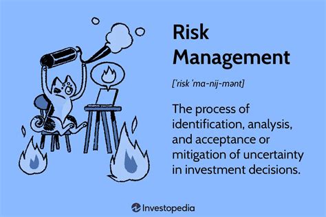 Risk Management