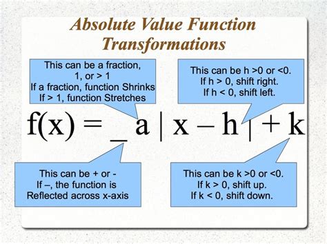 Absolute Value Functions And Transformations Worksheet - Printable ...