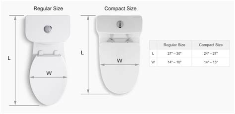 Toilet Paper Comparison Chart