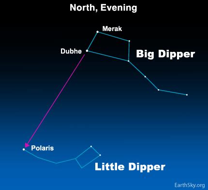 Use the Big Dipper to find the Little Dipper | Tonight | EarthSky