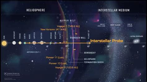 Our Boundary to Interstellar Space: A New Regime of Space Physics - YouTube