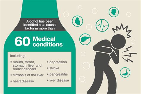 Health matters: harmful drinking and alcohol dependence - GOV.UK