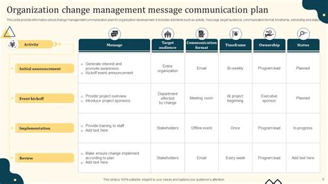 Communication Plan For Change Management Ppt Template Bundles PPT ...