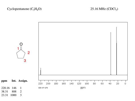 Cyclopentanone Nmr