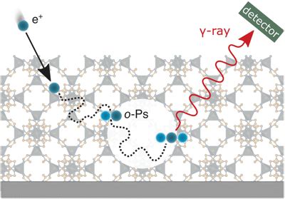 Positron annihilation lifetime spectroscopy (PALS) on porous materials ...