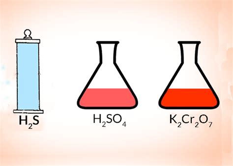 K2Cr2O7 + H2S + H2SO4 =S +K2SO4 + Cr2(SO4)3 + H2O is a very common ...