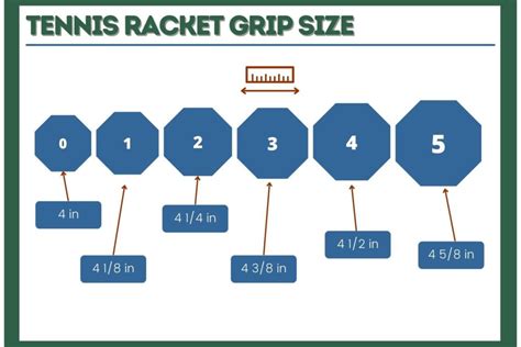 Tennis Racket Grip Size | How To Measure (with Chart)