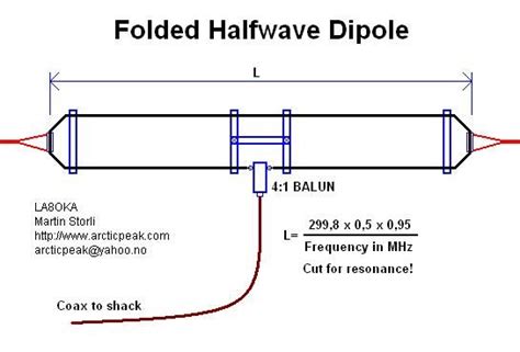 Folded Dipole | Ham radio antenna, Dipole antenna, Ham radio