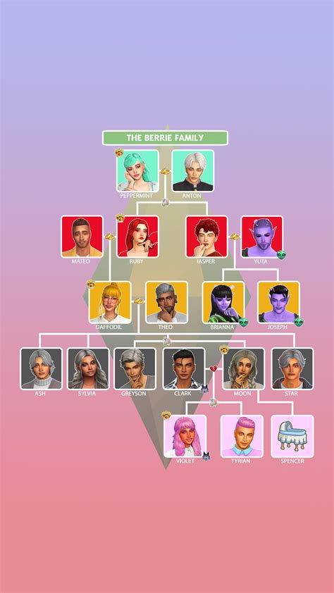 Does anyone else enjoy making the family tree and graphics for their ...