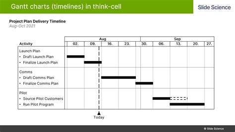 Think Cell Gantt Chart Tutorial