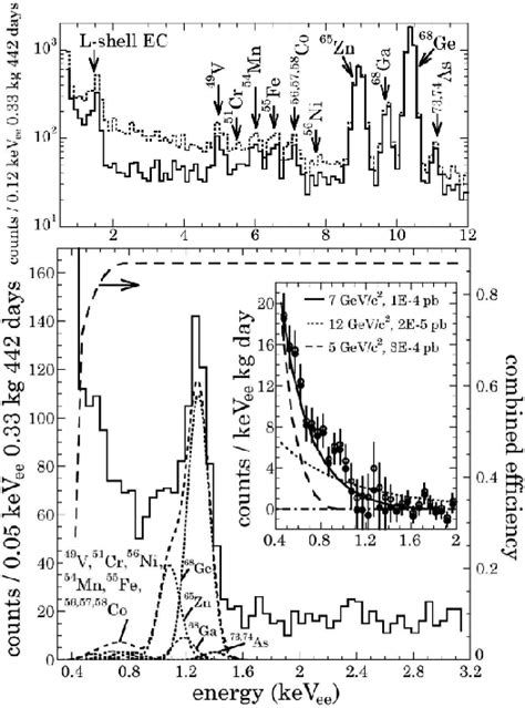 [PDF] Overview of Direct Detection Dark Matter Experiments | Semantic ...