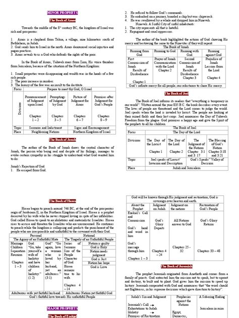 Minor Prophets | PDF | Ecclesiastes | Book Of Proverbs