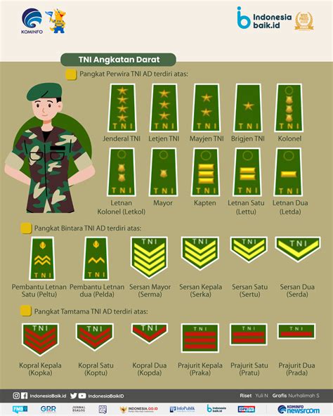 Urutan Pangkat Tni Al Dengan Gambar Lambang Pangkat Info Panduan Trik ...