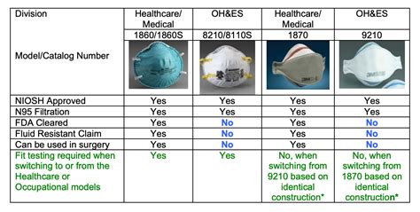 Mask Filtration Efficiency Chart at Paul Timmons blog