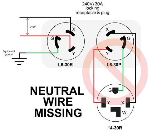 Nema 6-20 Plug Wiring Diagram