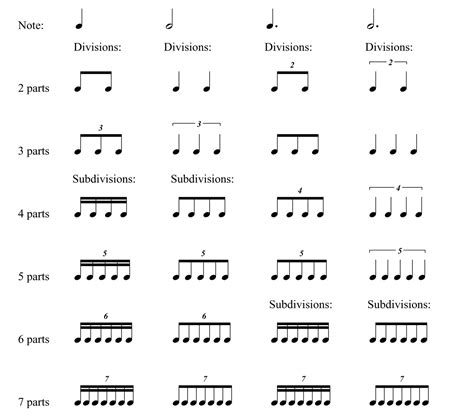 Music Notation Made Simple Part 3 | Distrito Musikero