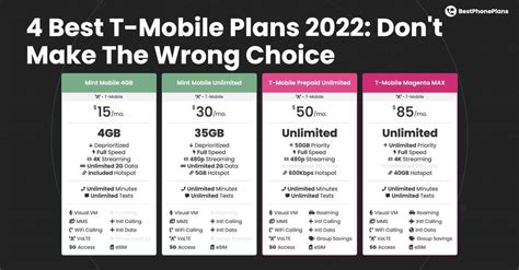 Top 5 Best T-Mobile Plans in 2023 – BestPhonePlans