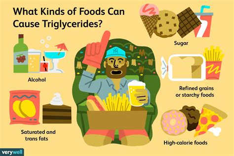 Voedingsmiddelen en dranken die het triglyceridengehalte verhogen - Med NL