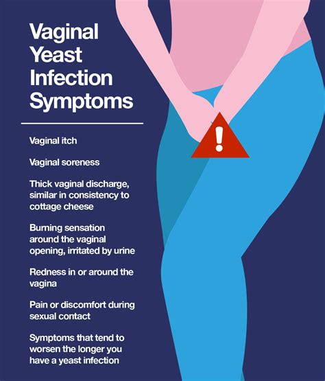 Vaginal Yeast Infection Symptoms, Remedies, Treatments, Prevention ...