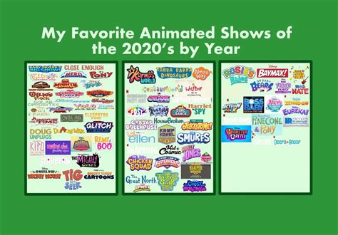 My Favorite Animated Shows of the 2020s by Year by iadorecartoons on ...