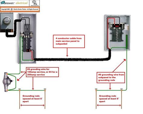 Wiring Diagram For Sub Panel Single Pole Switch Circuit