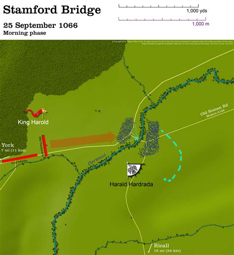 Obscure Battles: Stamford Bridge 1066