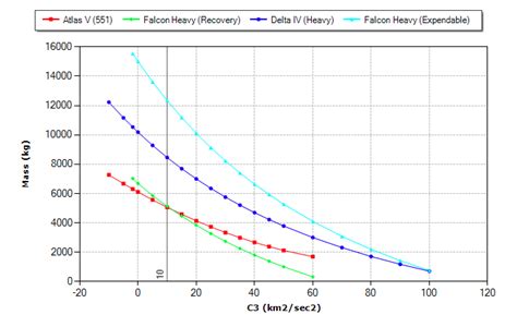 What is the real payload capacity of EXPENDIBLE Falcon heavy rocket? Is ...