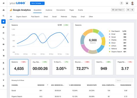 Google Analytics Dashboard & Report Tools - AgencyAnalytics