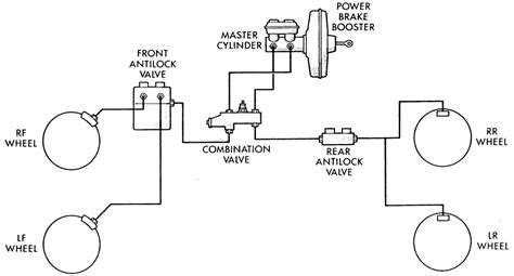 Antilock brake system (ABS) - Riet River Auto