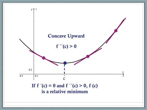 PPT - Concavity and the Second Derivative Test PowerPoint Presentation ...